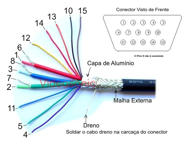 [DIAGRAM] Transmit 15 Pin Vga Pin Diagram